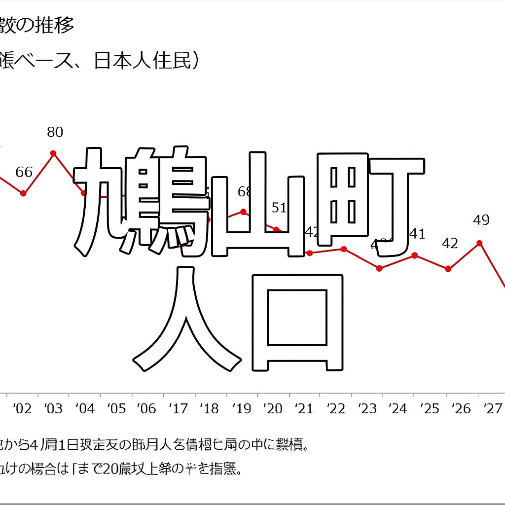鳩山町 人口