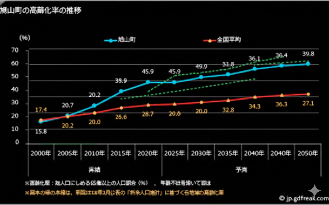 埼玉県鳩山町の高齢化率を最新データで整理する（鳩山町 高齢化率）